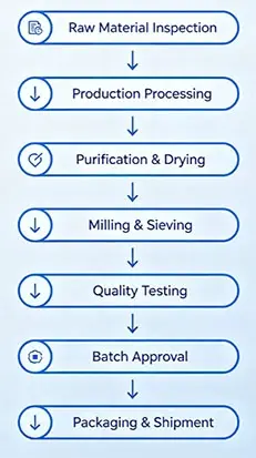 Manufacturing.webp Manufacturing.webp