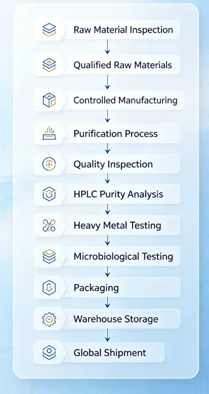 product-1-1 product-1-1